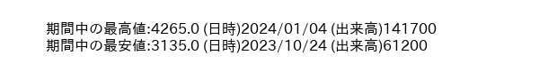 9699_day_1year_word
