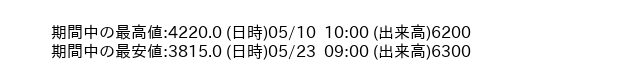 9699_hour_3week_word