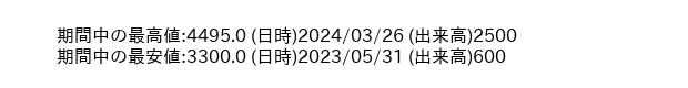 9701_day_1year_word