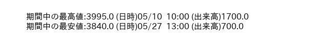 9701_hour_3week_word