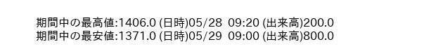 9702_5min_3days_word