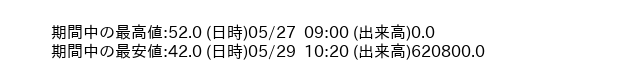 9704_5min_3days_word