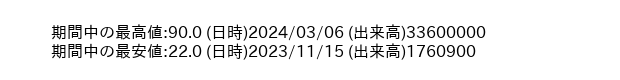 9704_day_1year_word