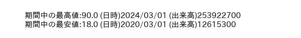 9704_month_5years_word