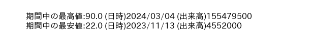 9704_week_1year_word