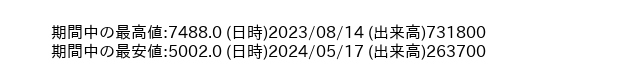 9706_day_1year_word