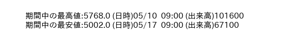9706_hour_3week_word