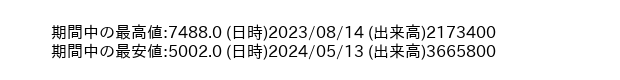 9706_week_1year_word
