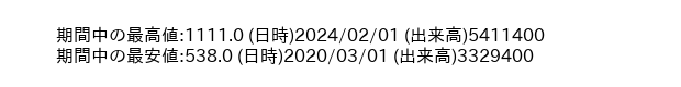 9708_month_5years_word