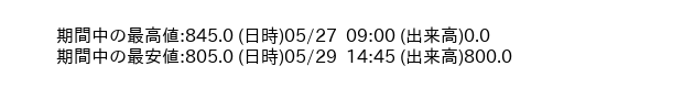 9709_5min_3days_word