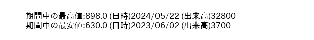 9709_day_1year_word