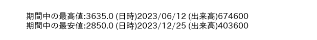 9715_week_1year_word