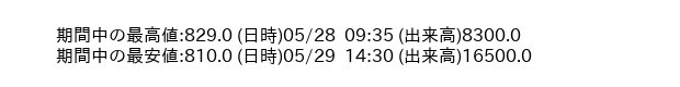 9716_5min_3days_word