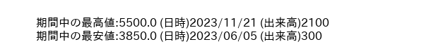 9720_day_1year_word