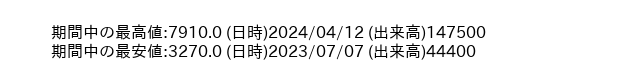 9722_day_1year_word