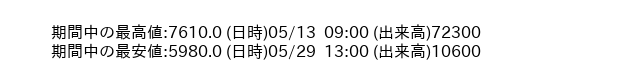 9722_hour_3week_word