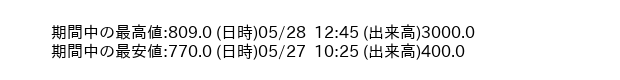 9723_5min_3days_word
