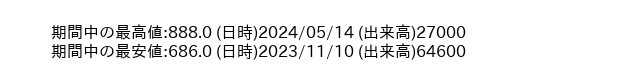 9723_day_1year_word