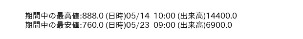 9723_hour_3week_word