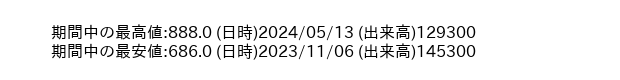 9723_week_1year_word
