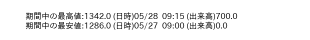 9726_5min_3days_word