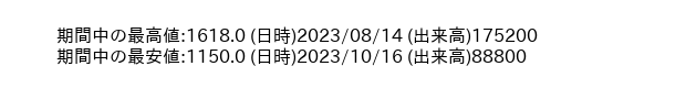9726_day_1year_word