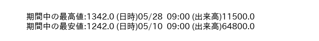 9726_hour_3week_word