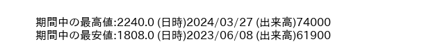 9729_day_1year_word