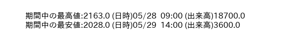 9729_hour_3week_word
