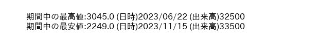 9731_day_1year_word