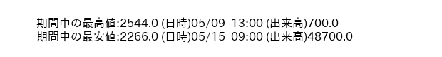 9731_hour_3week_word