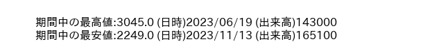 9731_week_1year_word