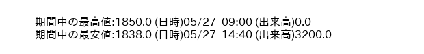 9733_5min_3days_word