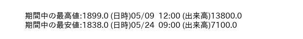 9733_hour_3week_word