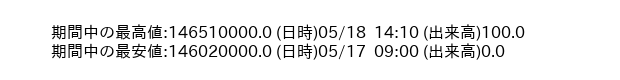 9734_5min_3days_word
