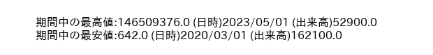 9734_month_5years_word