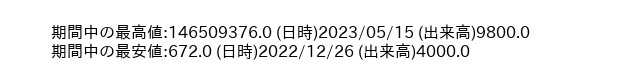9734_week_1year_word