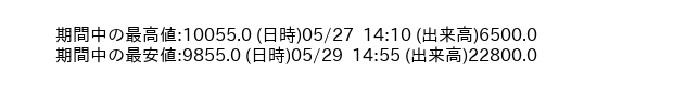 9735_5min_3days_word