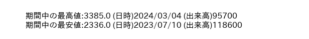 9739_week_1year_word