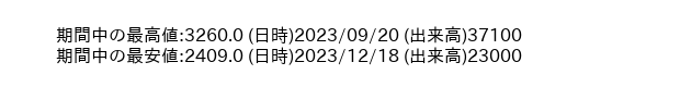 9740_day_1year_word
