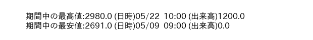 9740_hour_3week_word