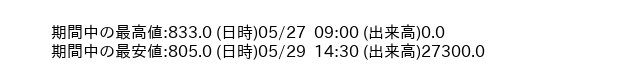 9743_5min_3days_word