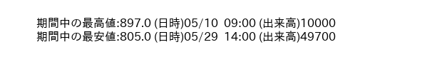 9743_hour_3week_word