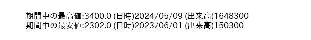 9744_day_1year_word