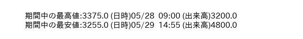 9746_5min_3days_word