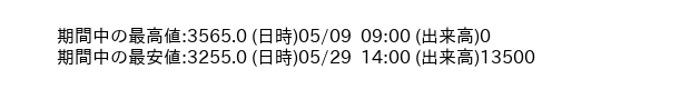 9746_hour_3week_word