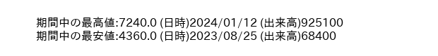 9749_day_1year_word