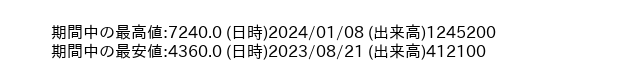 9749_week_1year_word