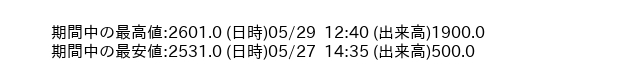 9755_5min_3days_word