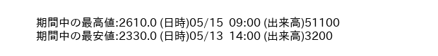 9755_hour_3week_word